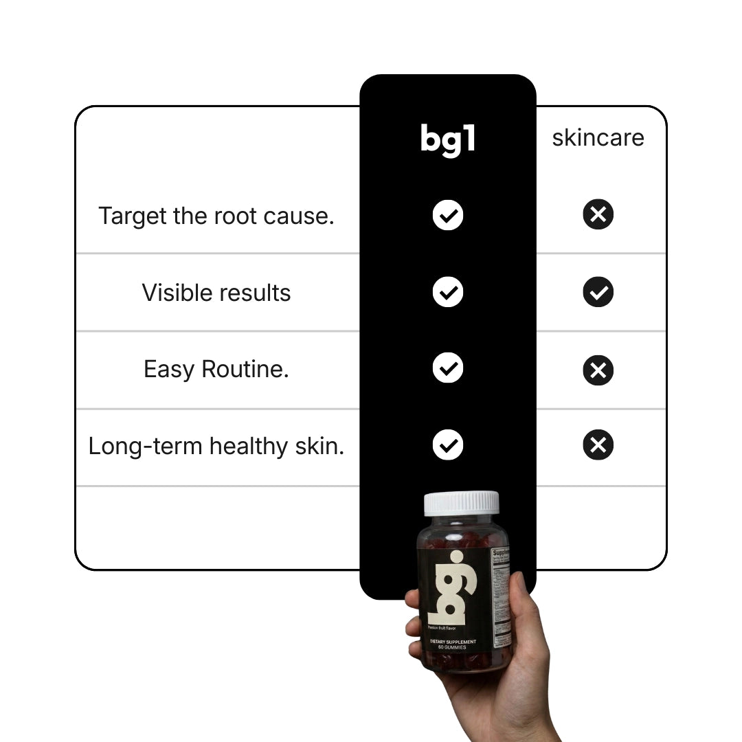 (pre-order) bg1: Daily Glow Up